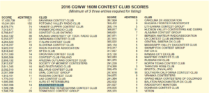 eacc-CQWWDX160MClub